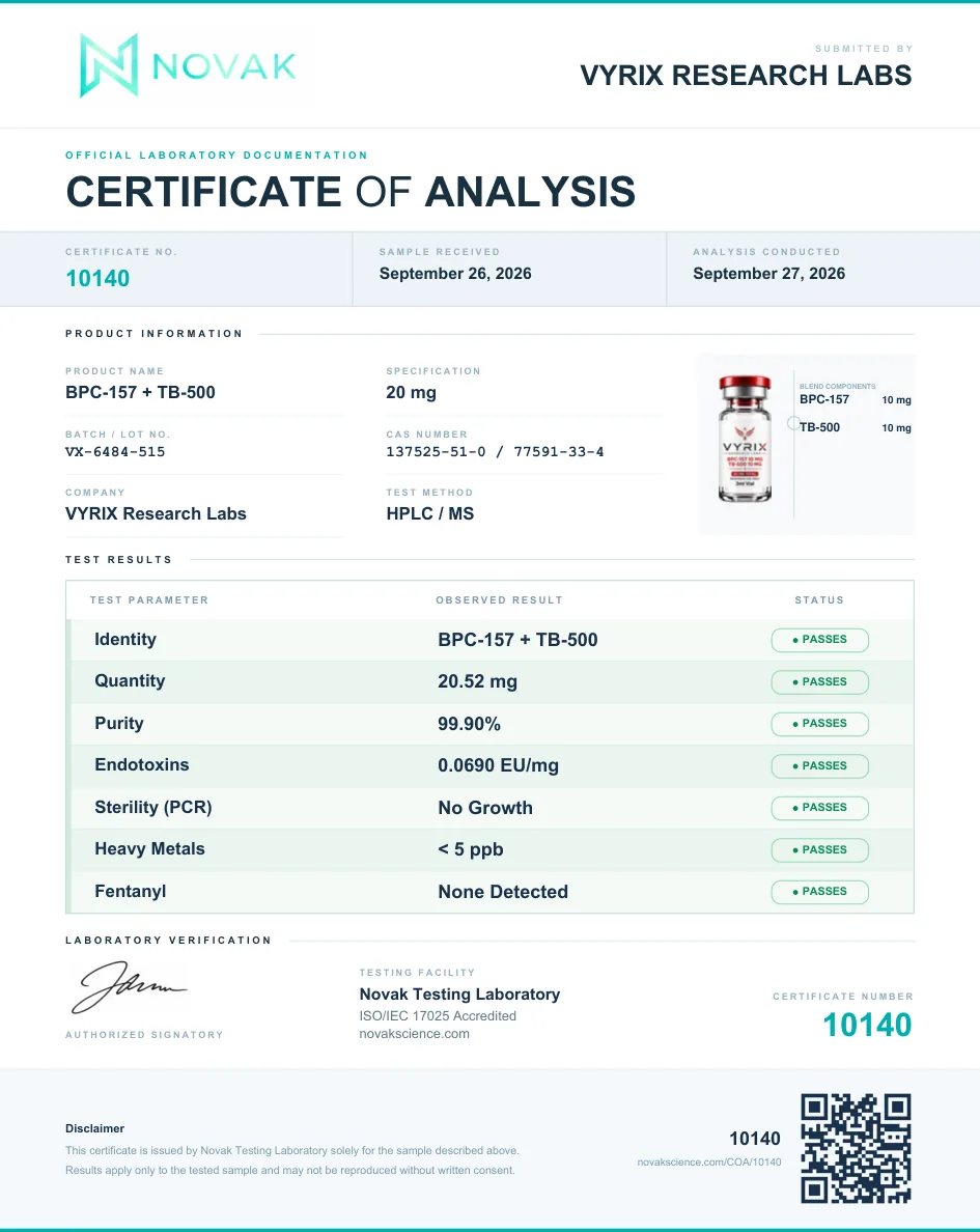 Certificate of Analysis for BPC-157 + TB-500