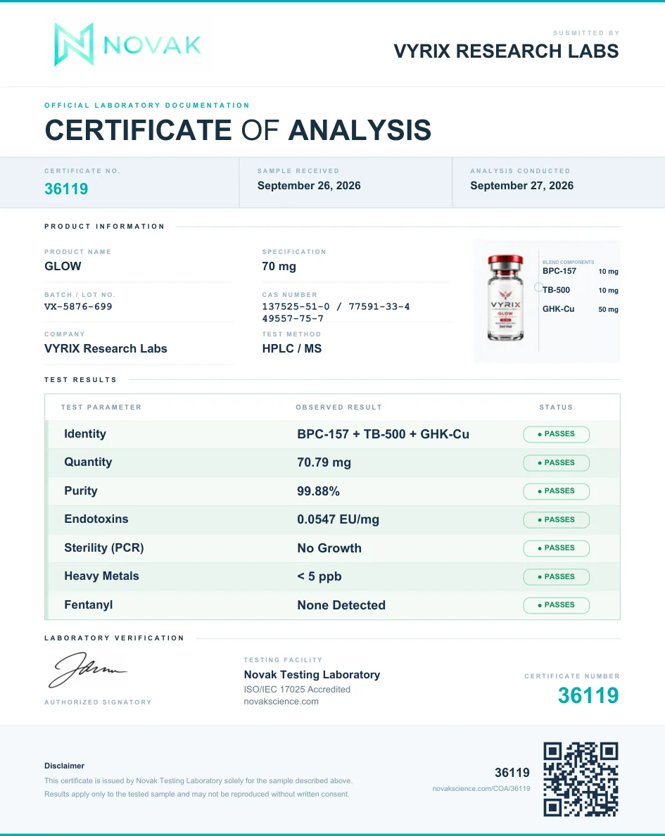 Certificate of Analysis for GLOW